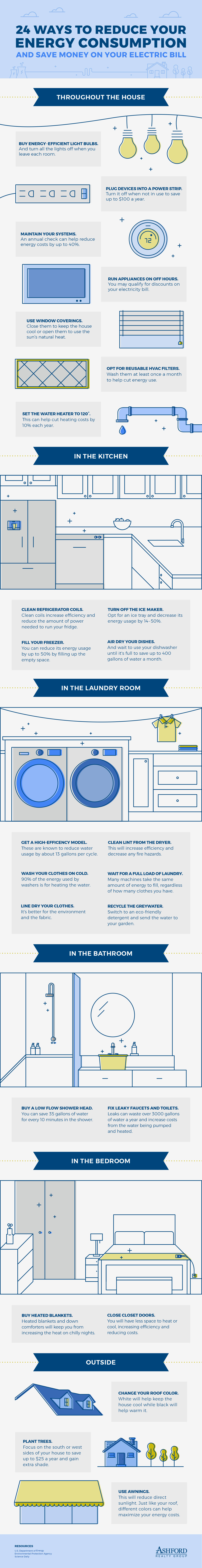 Ways to Lower Your Electric Bill and Reduce Energy Consumption