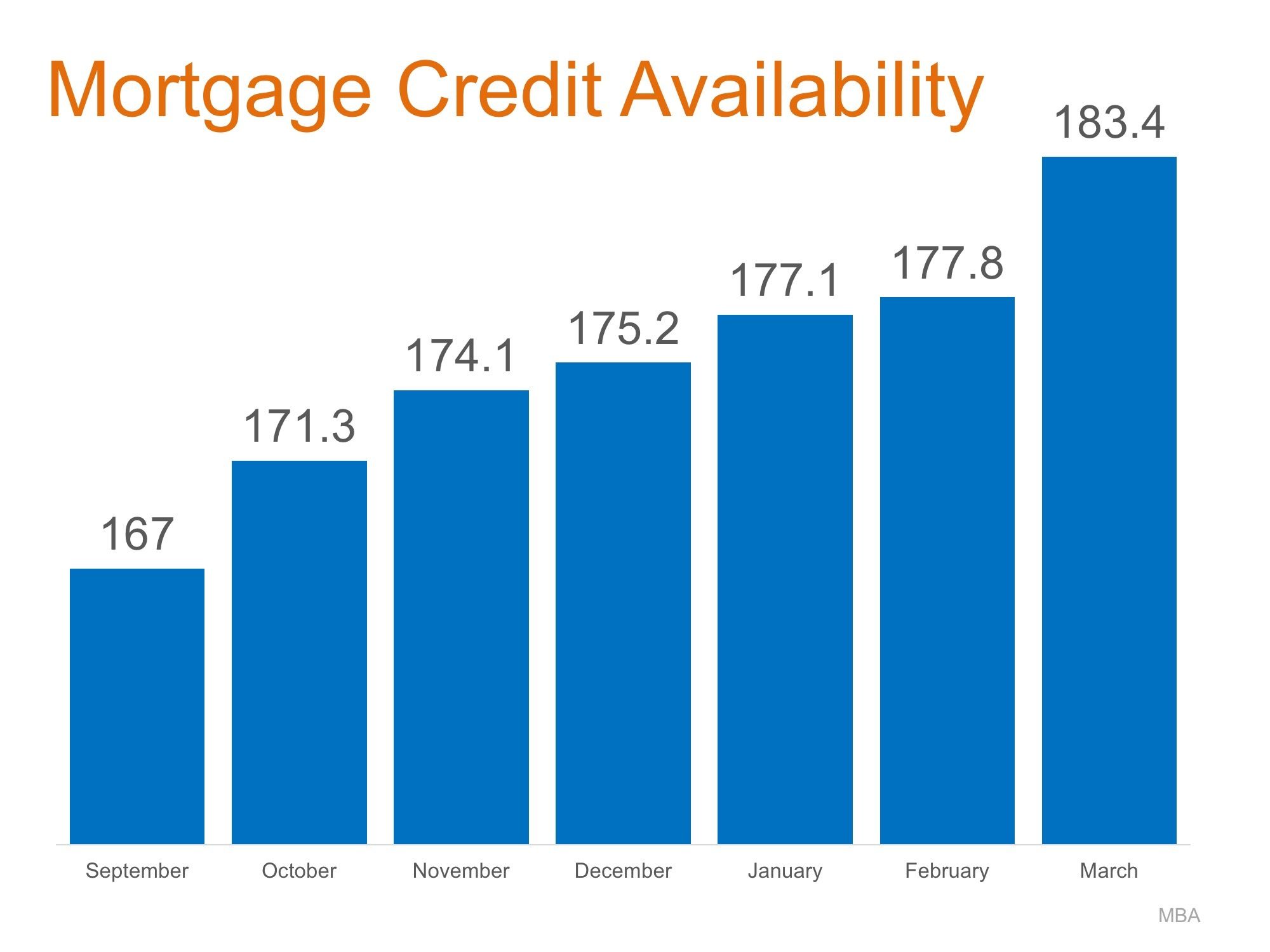 mortgage-credit-availability-improving-recently-01