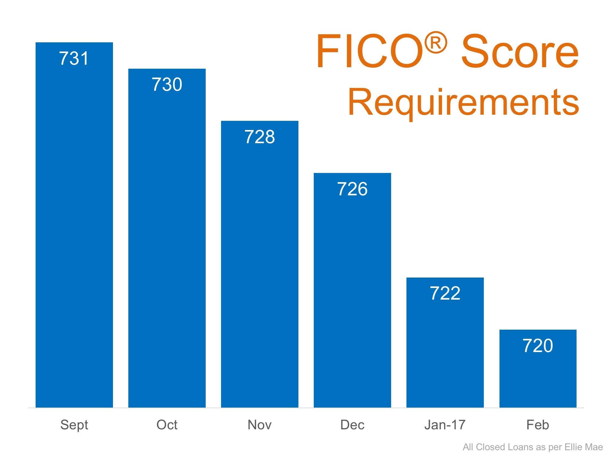 mortgage-credit-availability-improving-recently-02