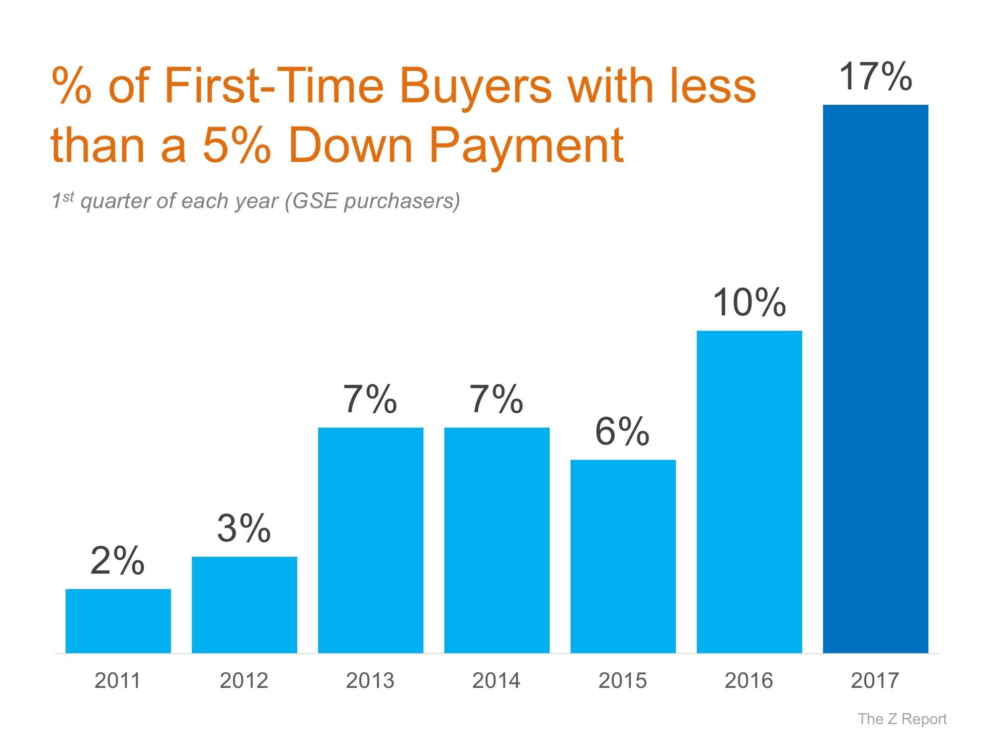 mortgage-credit-availability-improving-recently-03