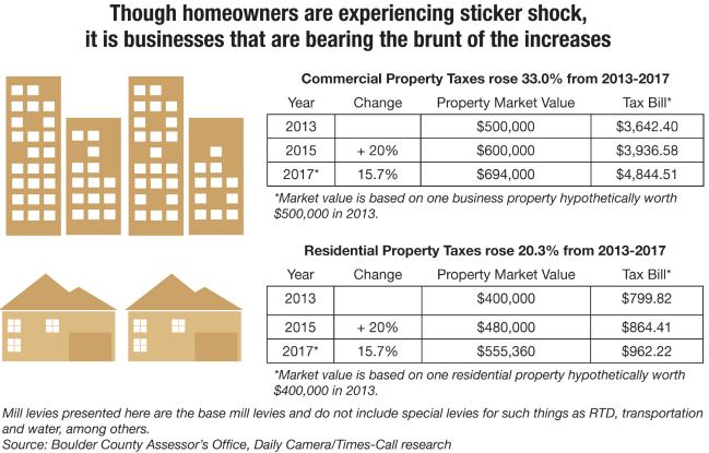 Burgess group realty sticker shock