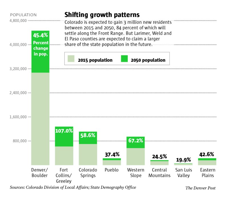 burgess group realty state-population-increase