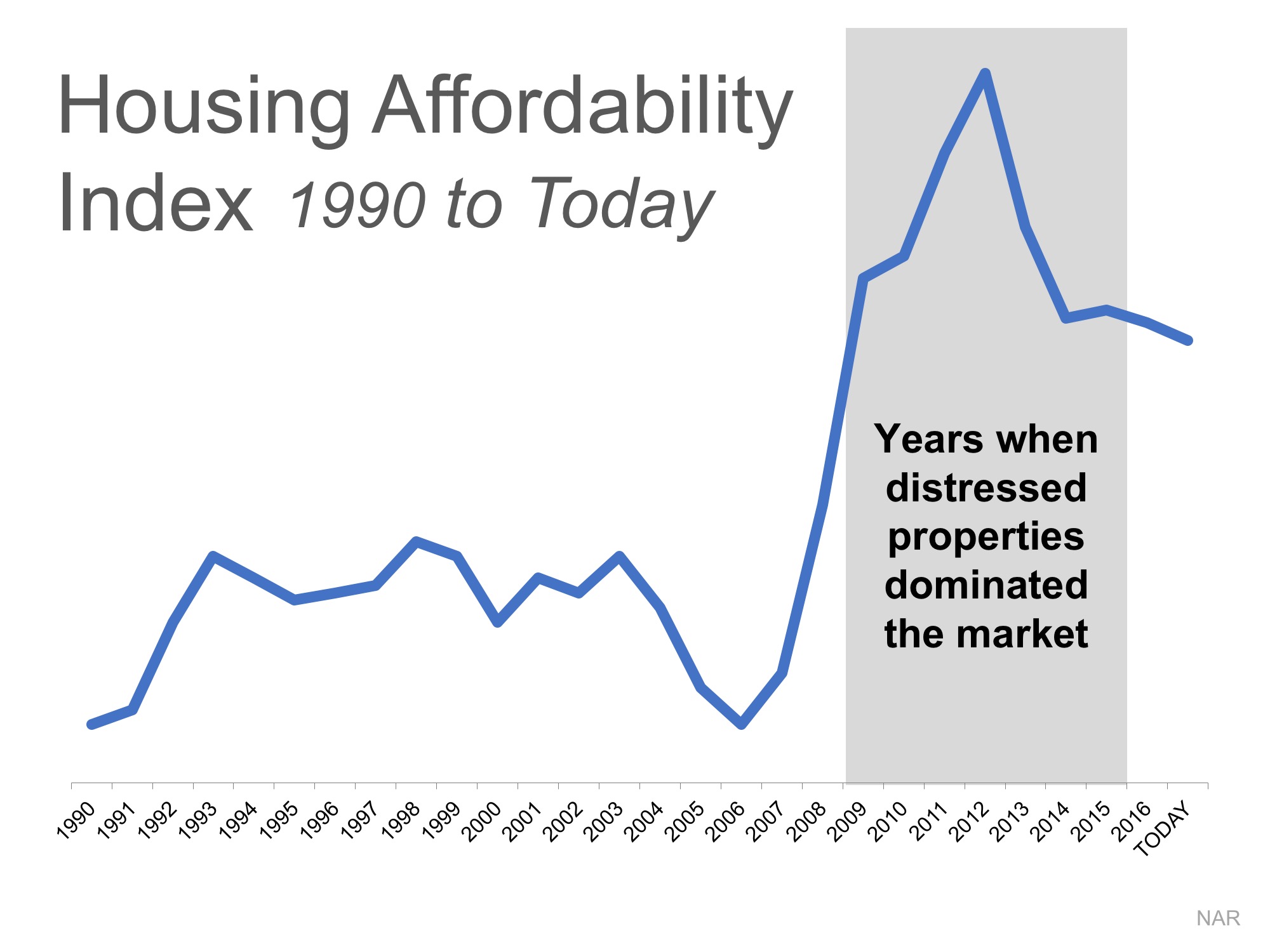 the-truth-about-home-affordability-01