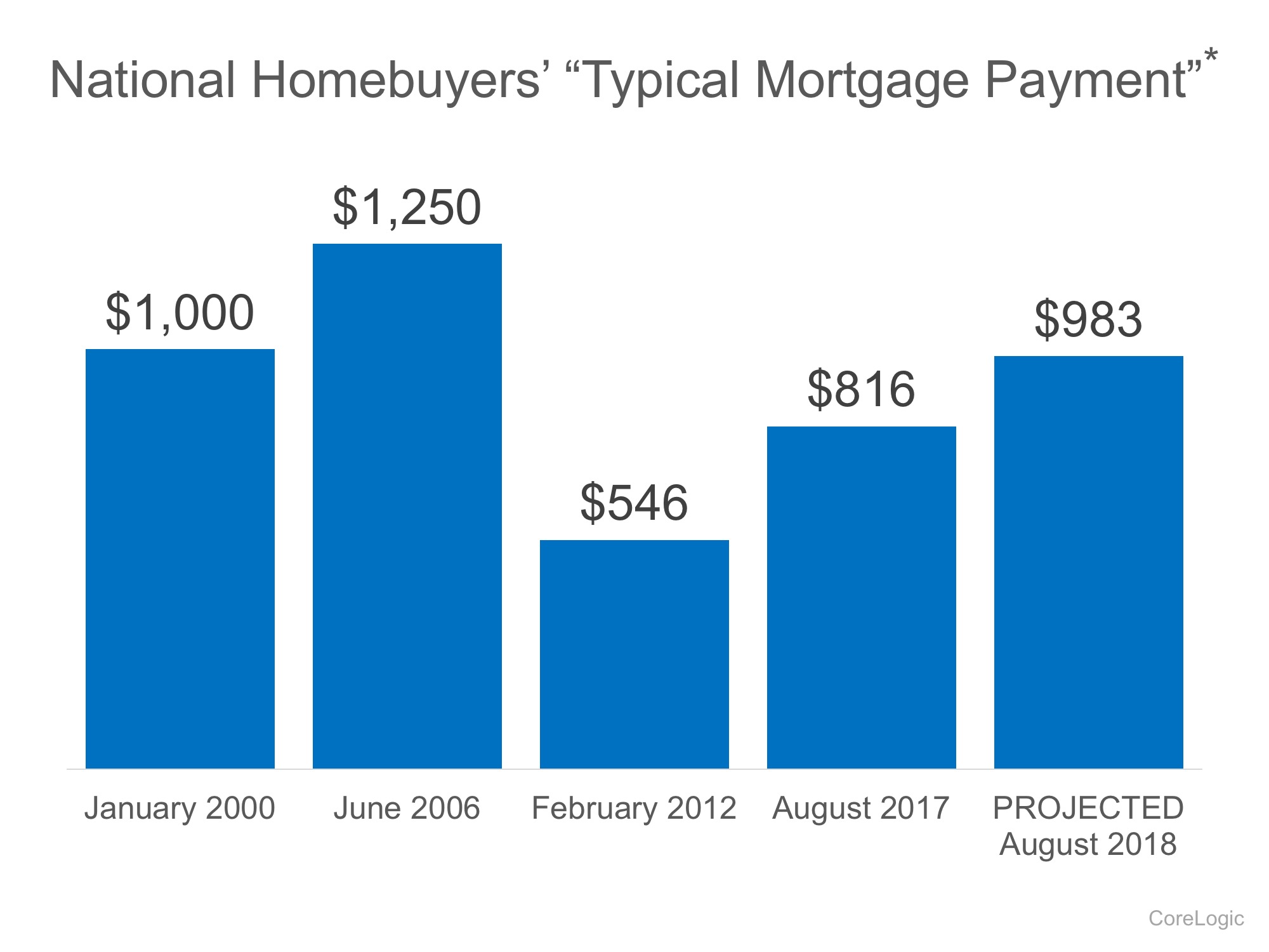 the-truth-about-home-affordability-02