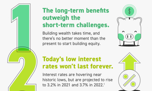 Homebuyers: Hang In There!