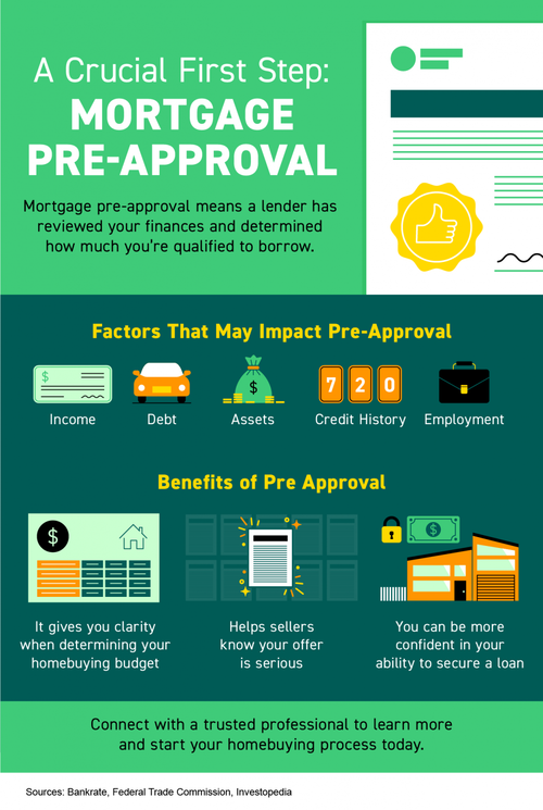 Do You Really Need A Pre-Approval Before …