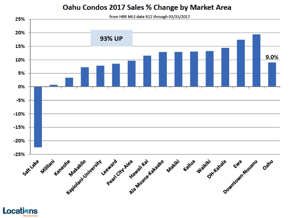 oahu-condos