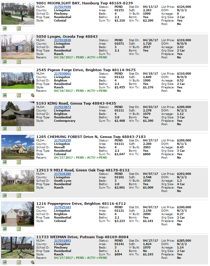 snapshot pending homes