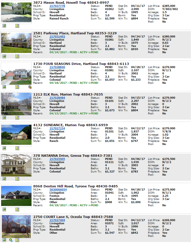 snapshot pending homes