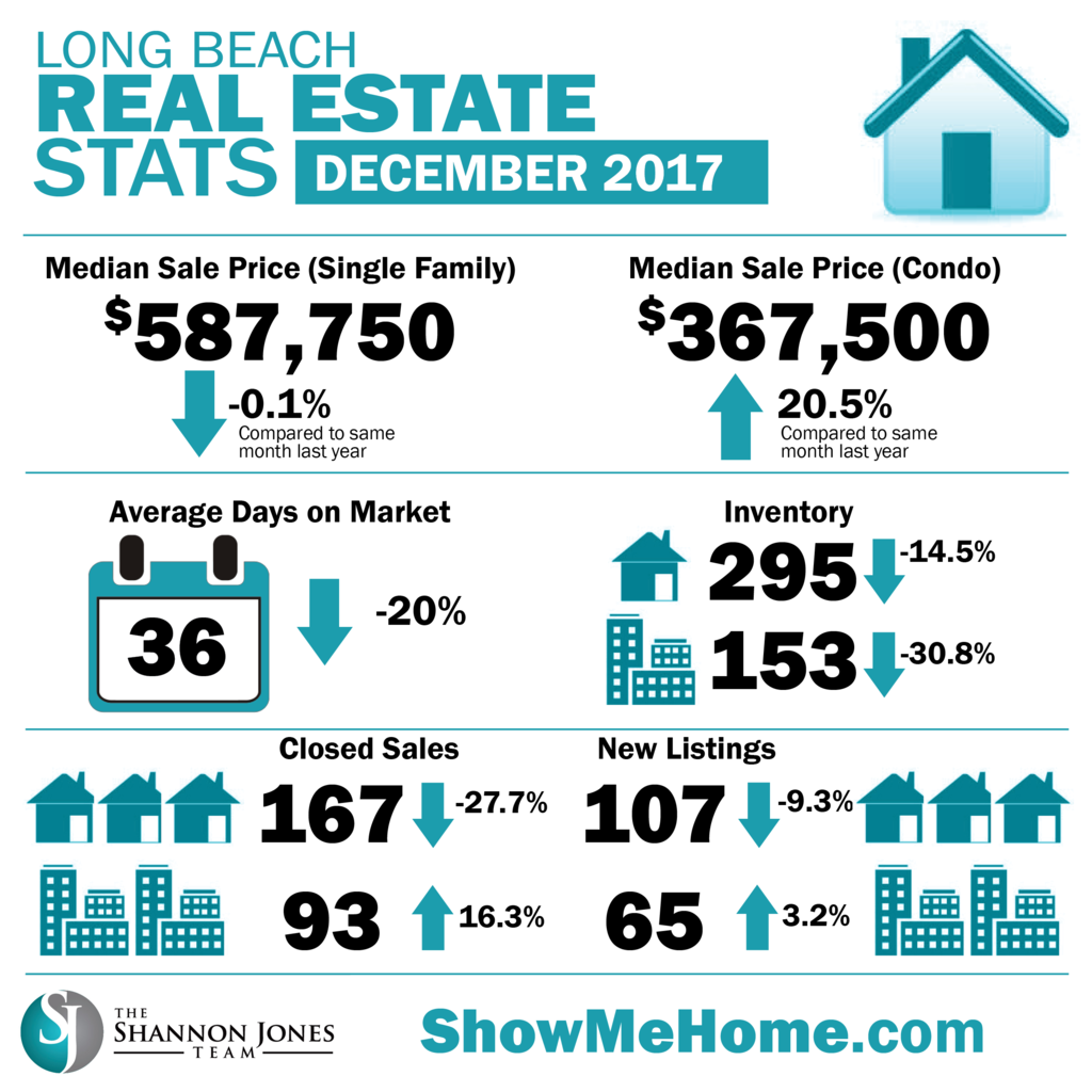 market-stats-january-2018