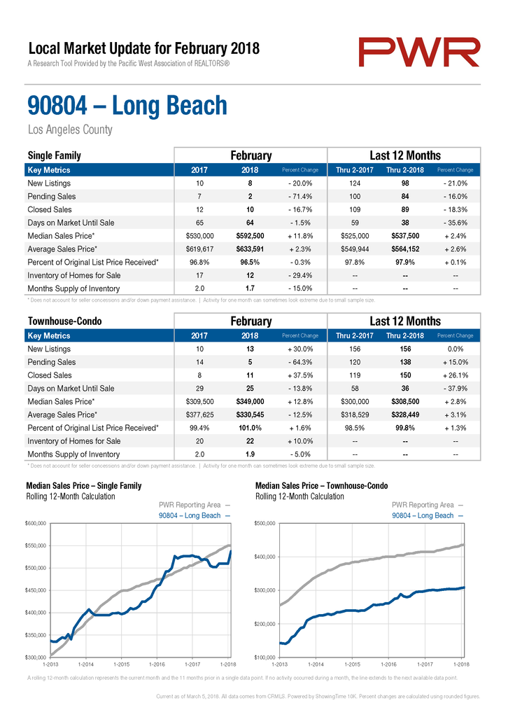 home prices in 90804