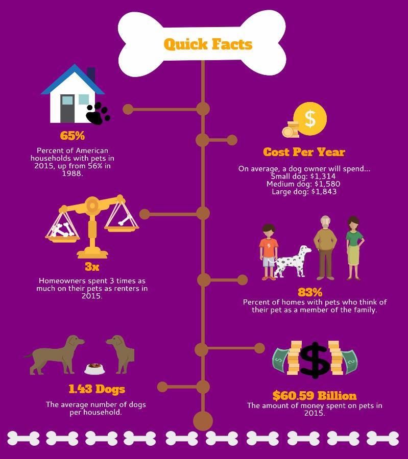 Source: California Association of Realtors