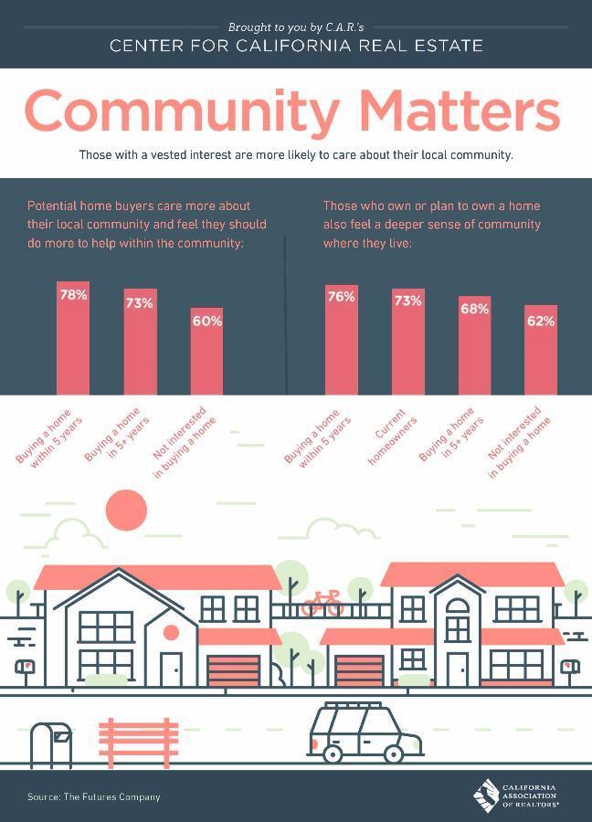 communitymatters