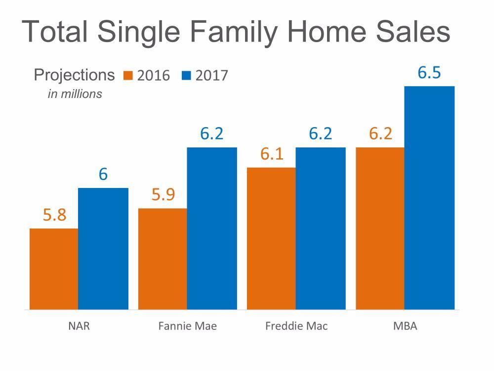 2017-sales