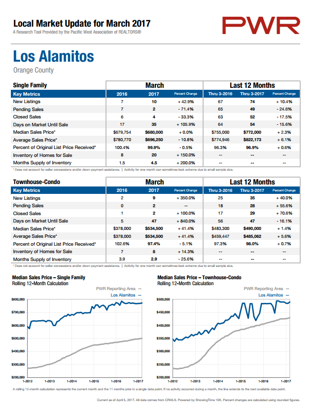 march_2017_los_alamitos