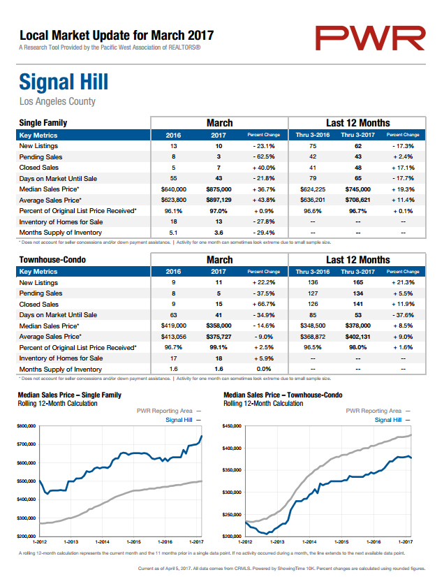 march_2017_signal_hill