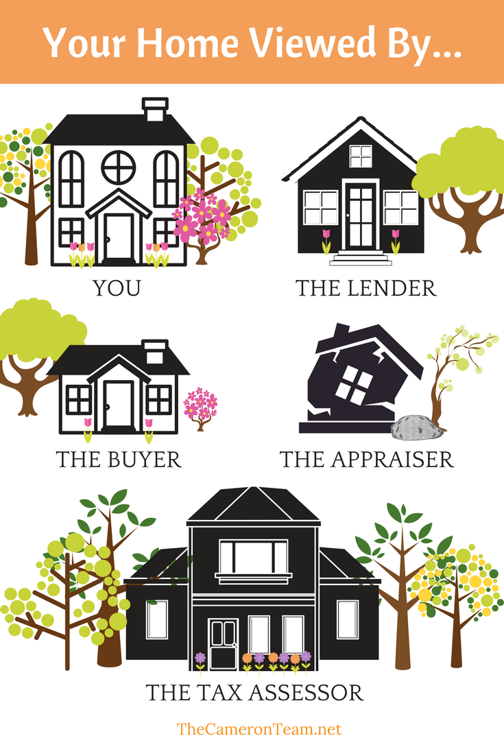 Tax Value Vs. Market Value - The Difference - The Cameron Team